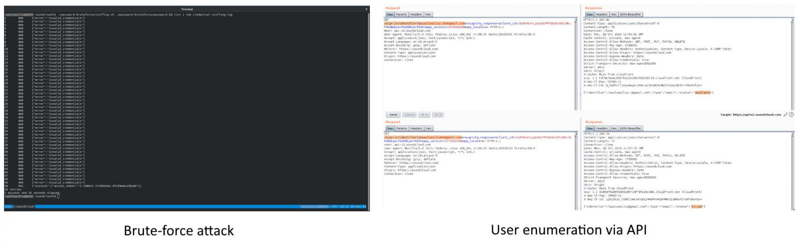 SoundCloud account takeover